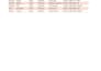 do excel, word data entry fast
